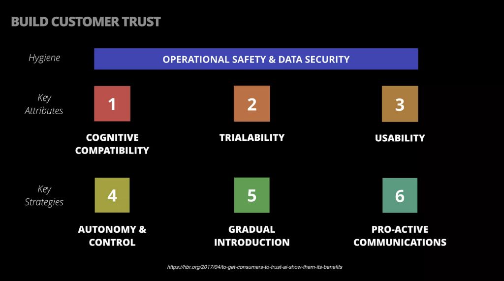 Customer trust framework