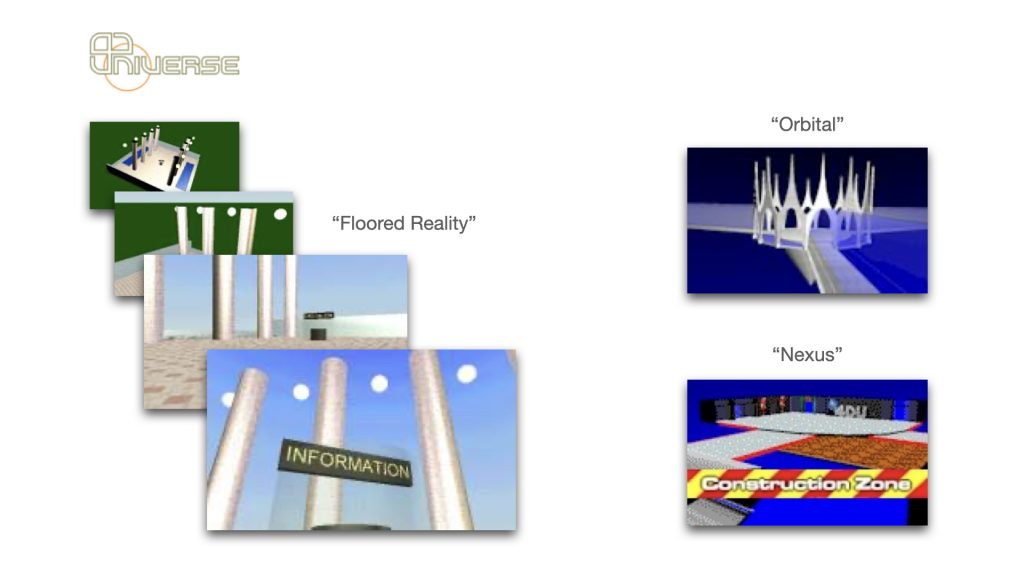 A variety of screengrabs of virtual worlds from the 4DUniverse. Three different worlds with different themes are shown. Vaguely Greek open hotel lobby, Gothic cathedral in orbit, etc