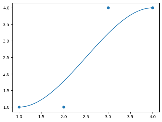 A bezier curve with 4 control points