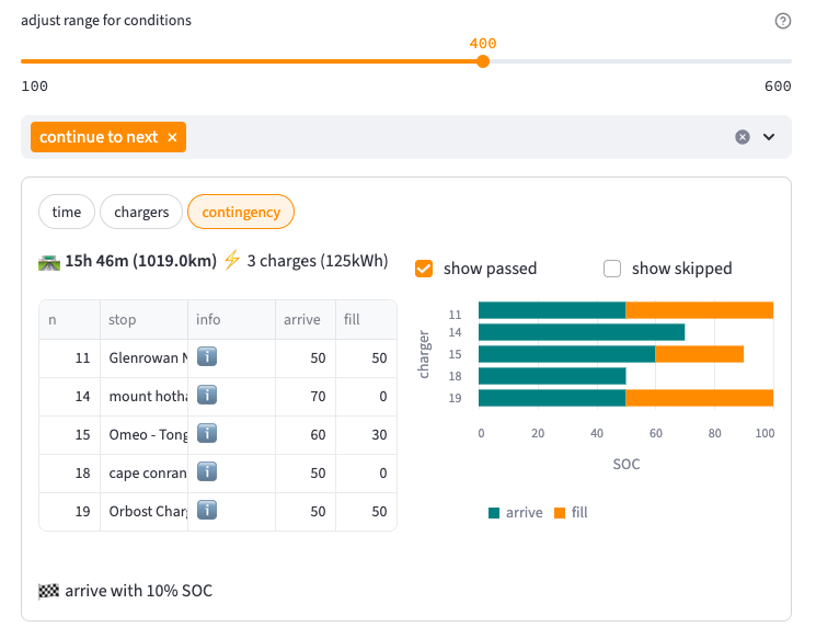trippler multiple destination plan